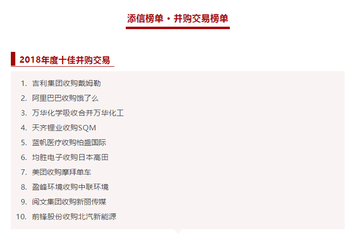 米蘭·(milan)中國官方網(wǎng)站環(huán)境收購中聯(lián)環(huán)境被評(píng)為2018年度十佳并購交易！